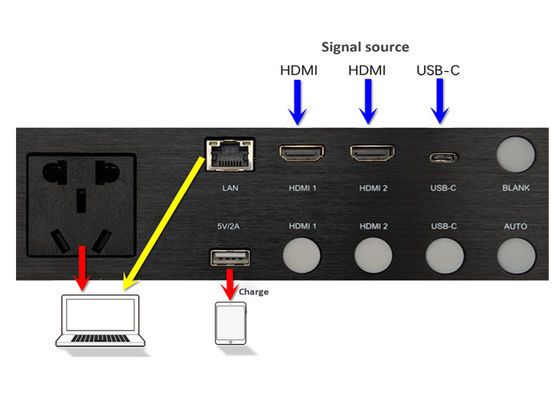 Conector de medios de conmutación sin fisuras 2 puertos de entrada HDMI2.0 1 puerto de entrada USB-C