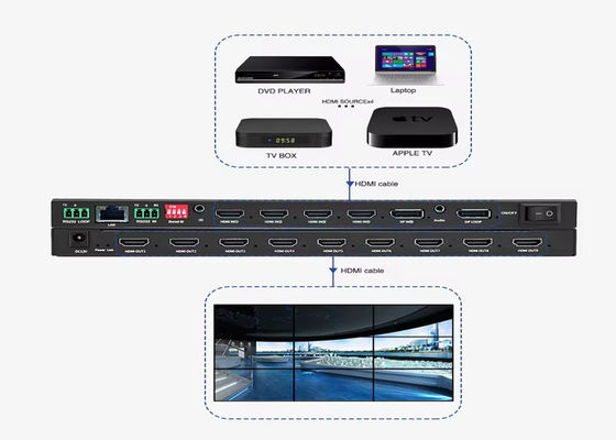 Controlador de pared de vídeo HDMI para pantallas visuales impresionantes y publicidad
