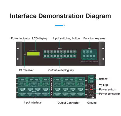 8 x 8 HDMI HDBaseT Matrix con 8 piezas de receptores de 70 metros DVI y salidas de componentes