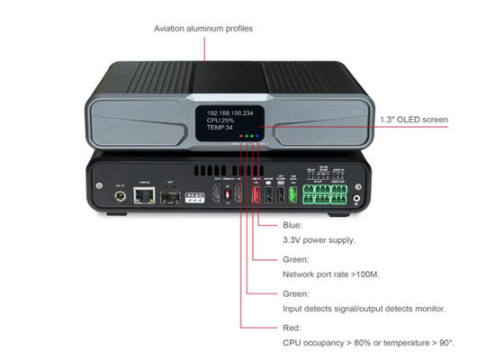 Dos corrientes (compresión superficial + compresión profunda) de acceso mejor de 4k kvm a través del extensor ip