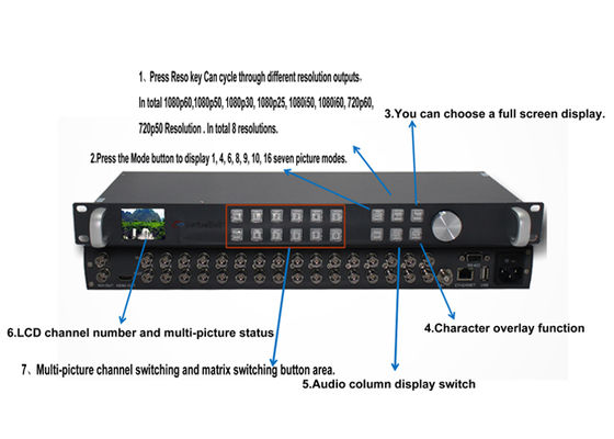 WL-MVP9104 el multivisor de 4 canales de entrada 3G-SDI y 1 canal de salida 3G-SDI