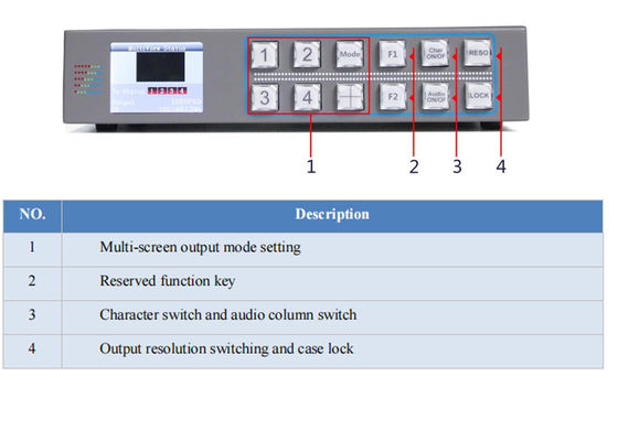 HD-SDI señal de salida HDMI Multiviewer Humedad de trabajo 20%-70%RH 1 Conjunto de entrada de audio XLR Perfecto