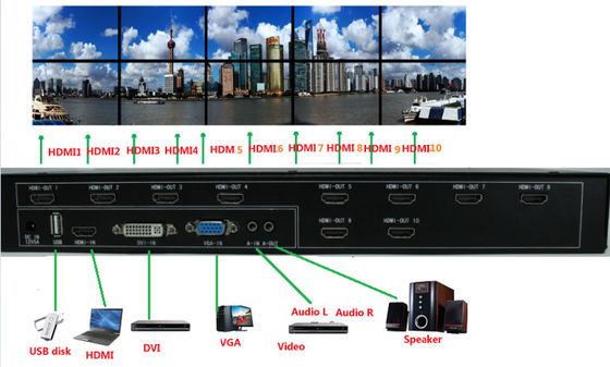 sistemas video del regulador de exhibiciones de pared de 2x2 3x3 LCD