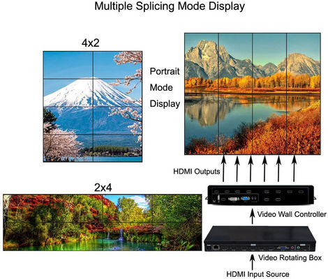 Control de pared de vídeo LCD de 3x3