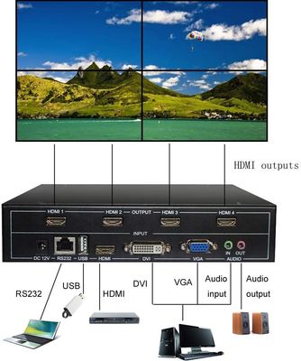 4 regulador video lleno 1 de la pared de los canales HD 1080P HDMI V1.4 TV LCD en 4 hacia fuera